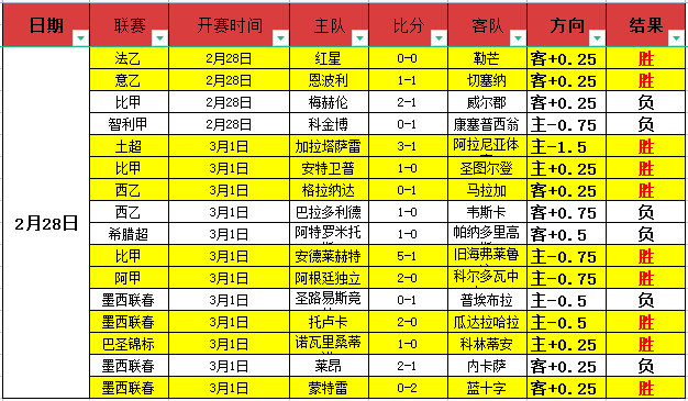 大乐透期号,专家推荐,质合分析及,金年会6676官方网站,金年会体育6676网页版,金年会官网6676入口,金年会官网6676首页