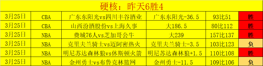 近四战两胜,专家分析大,乐透期号灰,金年会6676官方网站,金年会体育6676网页版,金年会官网6676入口,金年会官网6676首页