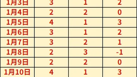 英格兰成年队史上最年长首秀球员诞生：岁天，丹-伯恩领衔破纪录